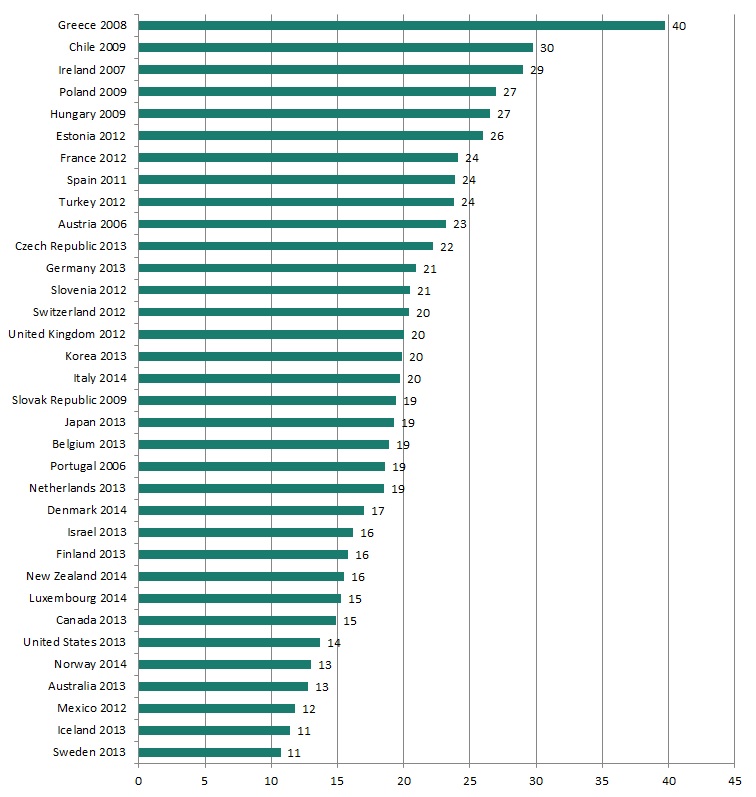 Statistics Total Teen 54