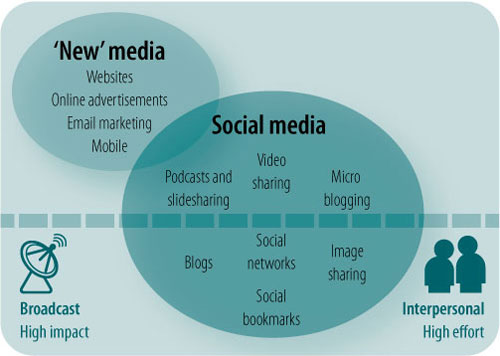 Example of research paper about social networking sites