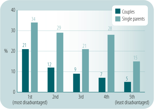 Percentage of households that report at least one person smoking at least one cigarette each day inside the home