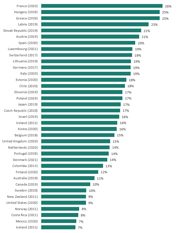 smoking cancer graph